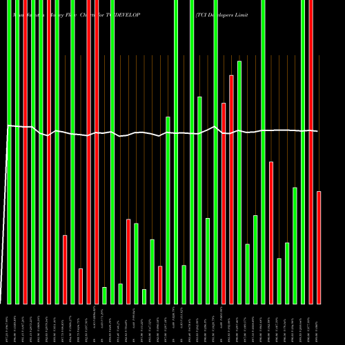 Money Flow charts share TCIDEVELOP TCI Developers Limited NSE Stock exchange 