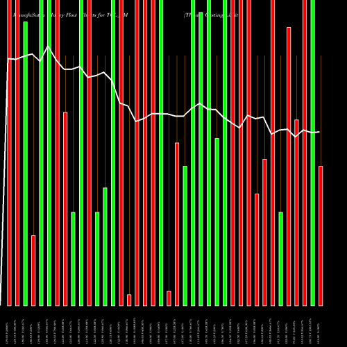 Money Flow charts share TCL_SM Thaai Casting Limited NSE Stock exchange 