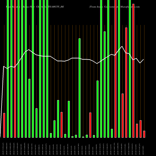 Money Flow charts share TEAMGTY_BE Team India Guaranty Ltd NSE Stock exchange 