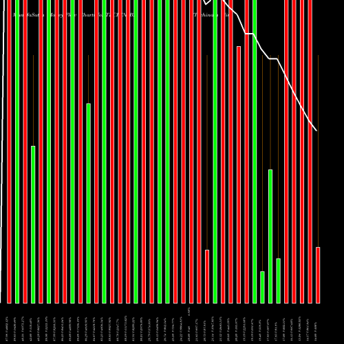 Money Flow charts share TECHIN_BZ Techindia Nirman Limited NSE Stock exchange 