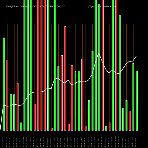 Money Flow charts share TEJASCARGO_SM Tejas Cargo India Limited NSE Stock exchange 
