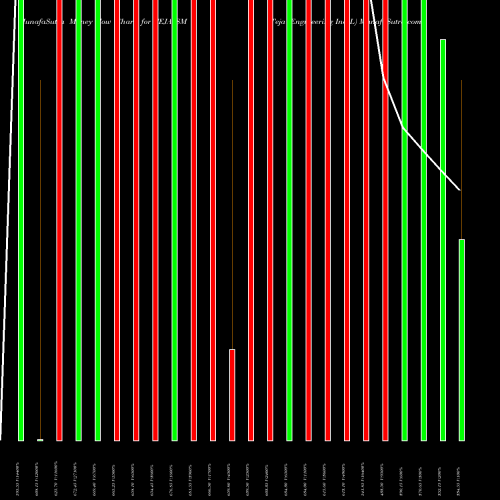 Money Flow charts share TEJA_SM Teja Engineering Ind L NSE Stock exchange 