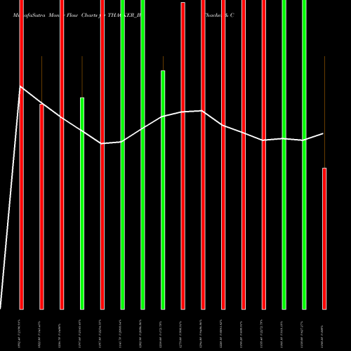 Money Flow charts share THACKER_BE Thacker & Co. Ltd. NSE Stock exchange 