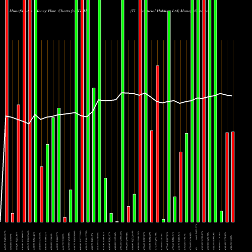 Money Flow charts share TIFIN Ti Financial Holding Ltd NSE Stock exchange 