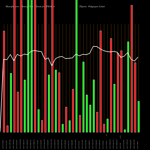 Money Flow charts share TIJARIA Tijaria Polypipes Limited NSE Stock exchange 