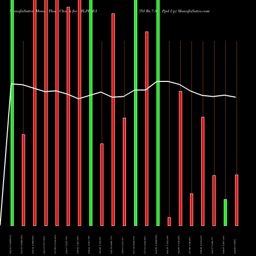 Money Flow charts share TILPP_E1 Til Rs.7.50 Ppd Up NSE Stock exchange 