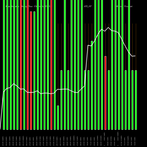 Money Flow charts share TIRUPATI_ST Shree Tirupati Balajee NSE Stock exchange 