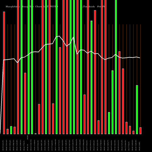 Money Flow charts share TNPETRO Tamilnadu PetroProducts Limited NSE Stock exchange 