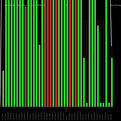 Money Flow charts share TODAYS Todays Writing Instruments Limited NSE Stock exchange 