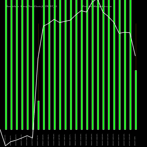 Money Flow charts share TRENT_BL Trent Ltd NSE Stock exchange 
