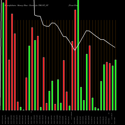 Money Flow charts share TRUST_ST Trust Fintech Limited NSE Stock exchange 