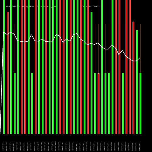 Money Flow charts share TSC_SM Tsc India Limited NSE Stock exchange 
