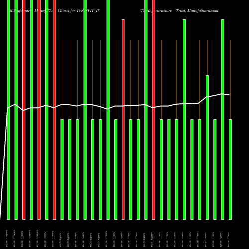 Money Flow charts share TVSINVIT_IV Tvs Infrastructure Trust NSE Stock exchange 