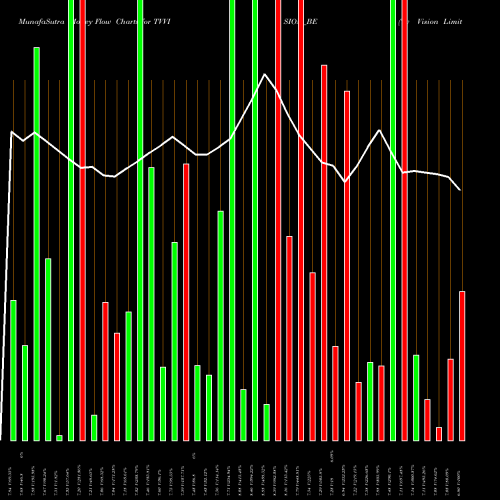 Money Flow charts share TVVISION_BE Tv Vision Limited NSE Stock exchange 