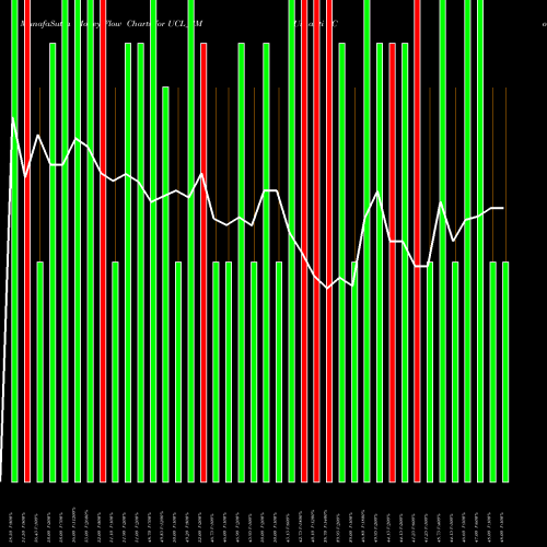 Money Flow charts share UCL_SM Ushanti Colour Chem Ltd NSE Stock exchange 