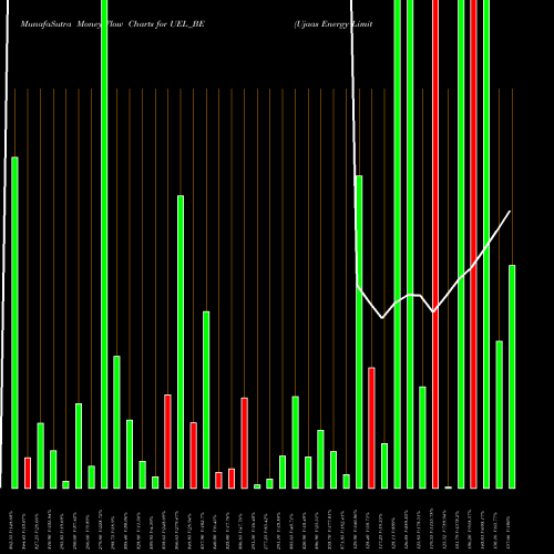 Money Flow charts share UEL_BE Ujaas Energy Limited NSE Stock exchange 