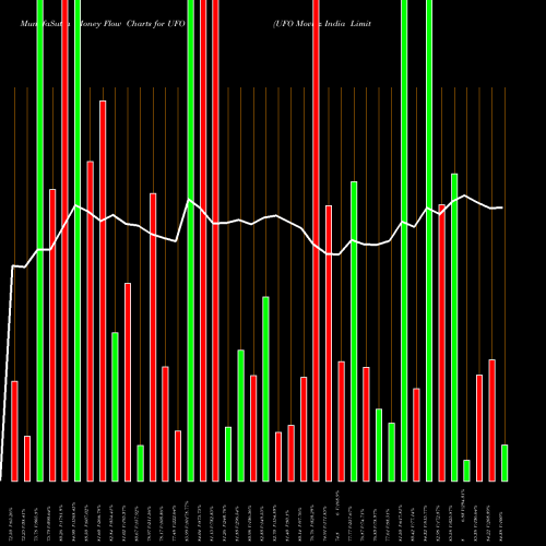 Money Flow charts share UFO UFO Moviez India Limited NSE Stock exchange 