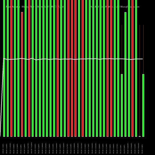 Money Flow charts share UGROCAP_N4 Sec Red Ncd 10.40% Sr.iii NSE Stock exchange 