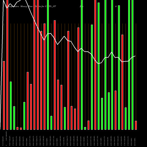 Money Flow charts share UHTL_ST United Heat Transfer Ltd NSE Stock exchange 