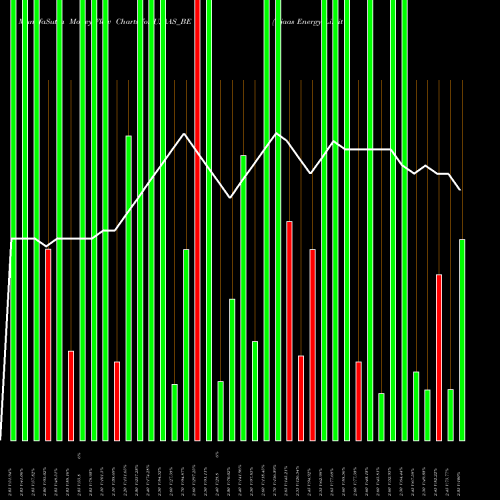 Money Flow charts share UJAAS_BE Ujaas Energy Limited NSE Stock exchange 