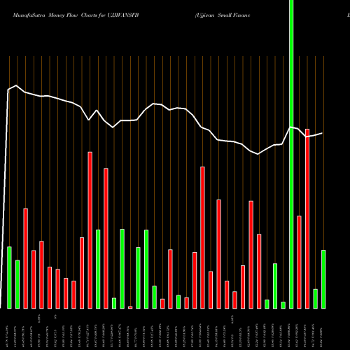 Money Flow charts share UJJIVANSFB Ujjivan Small Financ Bank NSE Stock exchange 