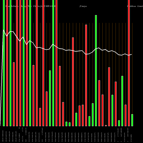 Money Flow charts share UMIYA-MRO Umiya Buildcon Limited NSE Stock exchange 