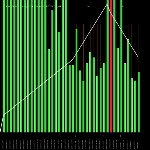 Money Flow charts share UNITECH_BE Unitech Limited NSE Stock exchange 