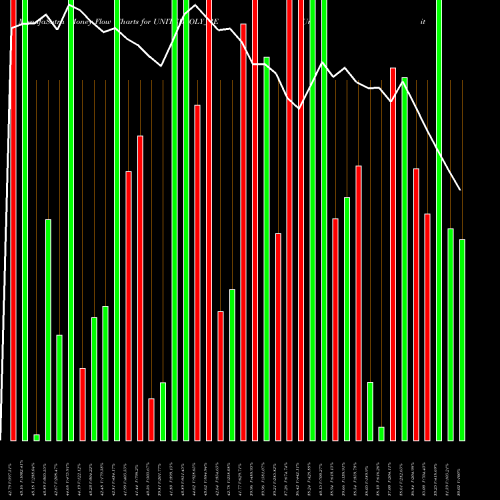 Money Flow charts share UNITEDPOLY_BE United Polyfab Guj. Ltd. NSE Stock exchange 
