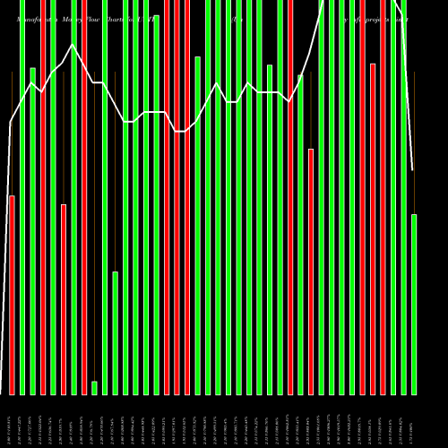 Money Flow charts share UNITY Unity Infraprojects Limited NSE Stock exchange 