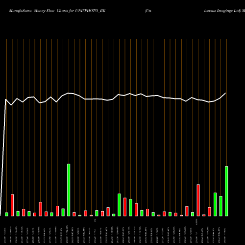 Money Flow charts share UNIVPHOTO_BE Universus Imagings Ltd NSE Stock exchange 