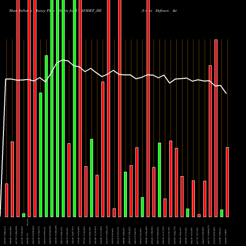 Money Flow charts share URAVIDEF_BE Uravi Defence &tech Ltd NSE Stock exchange 