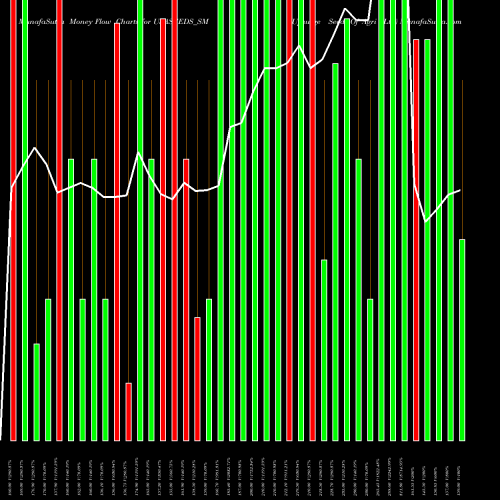 Money Flow charts share USASEEDS_SM Upsurge Seeds Of Agri Ltd NSE Stock exchange 