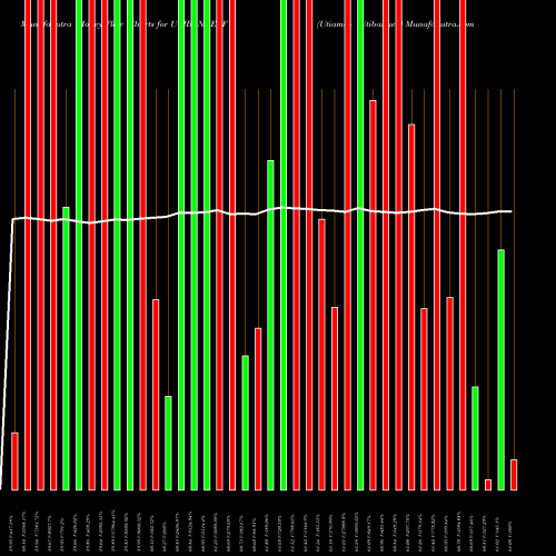 Money Flow charts share UTIBANKETF Utiamc - Utibanketf NSE Stock exchange 