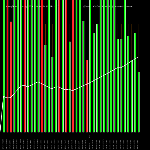 Money Flow charts share UTSSAV_ST Utssav Cz Gold Jewels Ltd NSE Stock exchange 