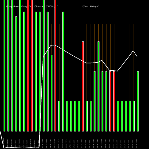 Money Flow charts share UWCSL_ST Ultra Wiring Conn Sys Ltd NSE Stock exchange 