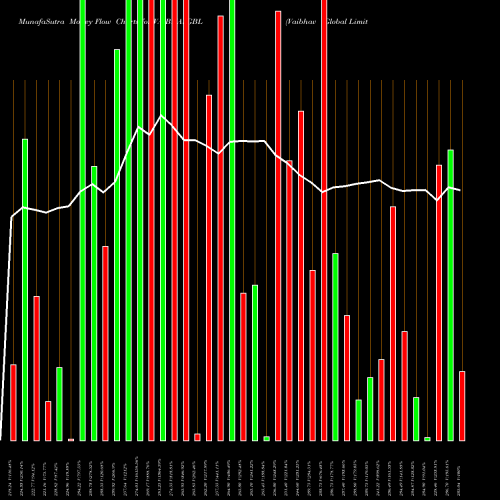 Money Flow charts share VAIBHAVGBL Vaibhav Global Limited NSE Stock exchange 