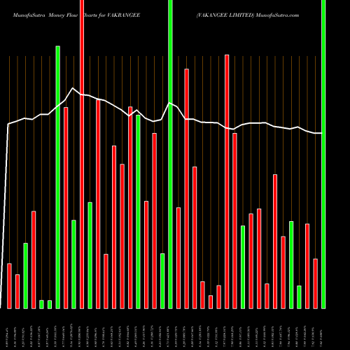 Money Flow charts share VAKRANGEE VAKANGEE LIMITED NSE Stock exchange 