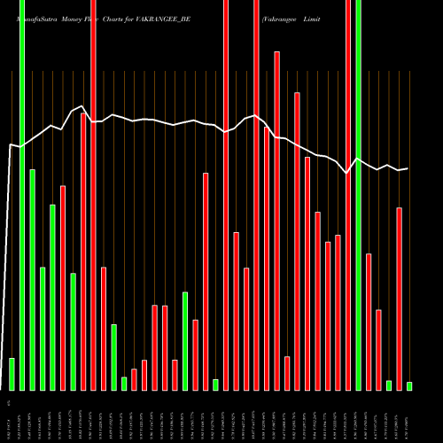 Money Flow charts share VAKRANGEE_BE Vakrangee Limited NSE Stock exchange 