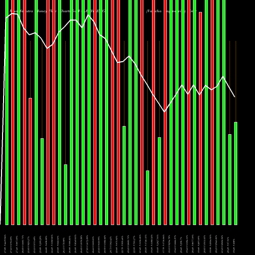 Money Flow charts share VALECHAENG Valecha Engineering Limited NSE Stock exchange 