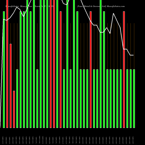 Money Flow charts share VASA_ST Vasa Retail & Oversea Ltd NSE Stock exchange 