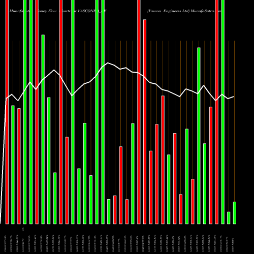 Money Flow charts share VASCONEQ_BE Vascon Engineers Ltd NSE Stock exchange 