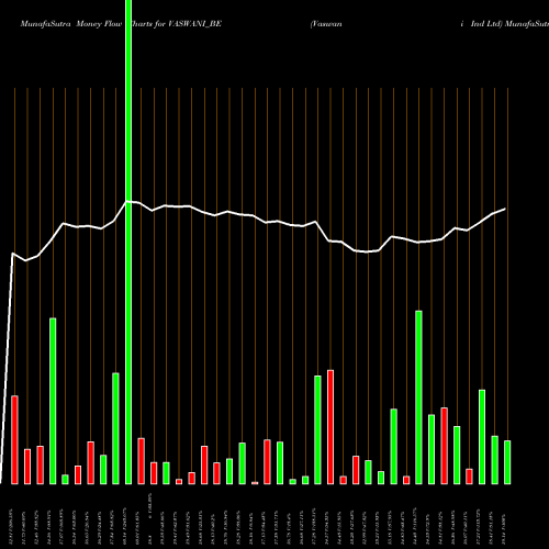 Money Flow charts share VASWANI_BE Vaswani Ind Ltd NSE Stock exchange 