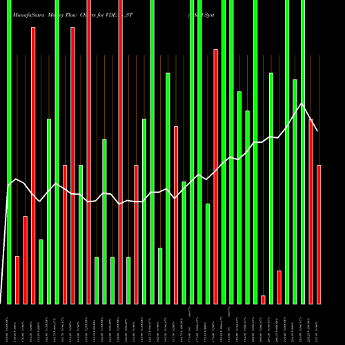 Money Flow charts share VDEAL_ST Vdeal System Limited NSE Stock exchange 