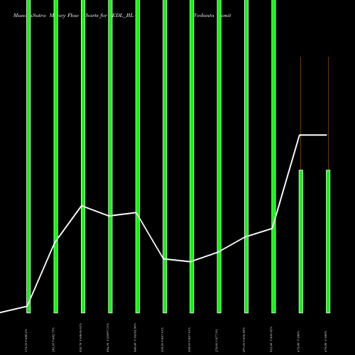 Money Flow charts share VEDL_BL Vedanta Limited NSE Stock exchange 