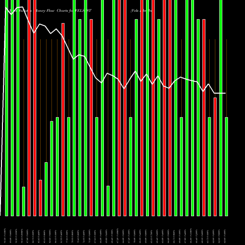 Money Flow charts share VELS_ST Vels Film International L NSE Stock exchange 