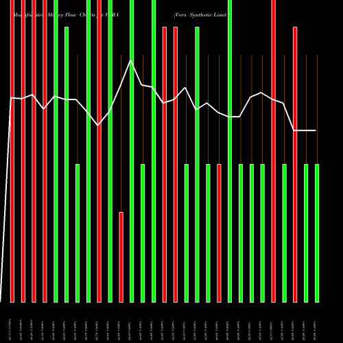 Money Flow charts share VERA Vera Synthetic Limited NSE Stock exchange 