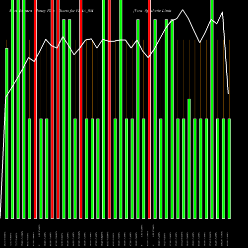 Money Flow charts share VERA_SM Vera Synthetic Limited NSE Stock exchange 