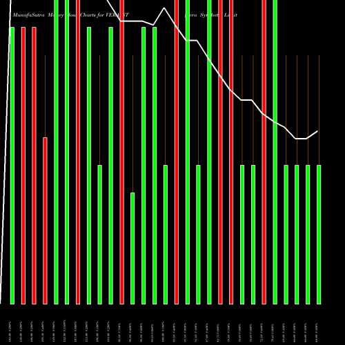 Money Flow charts share VERA_ST Vera Synthetic Limited NSE Stock exchange 