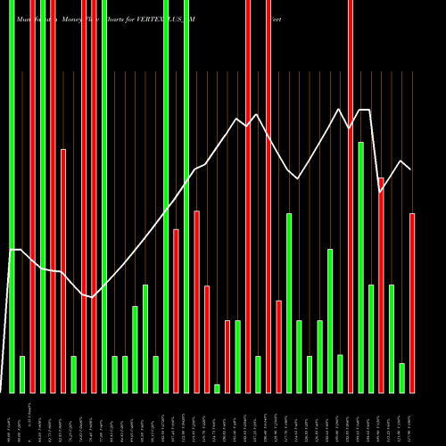 Money Flow charts share VERTEXPLUS_SM Vertexplus Technologies L NSE Stock exchange 