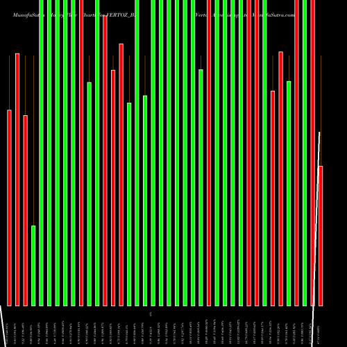Money Flow charts share VERTOZ_BE Vertoz Advertising Ltd NSE Stock exchange 